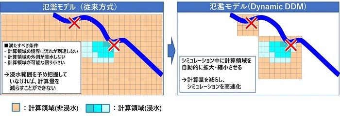 [画像]従来方式とDynamic DDMを使った場合の計算方法の違い