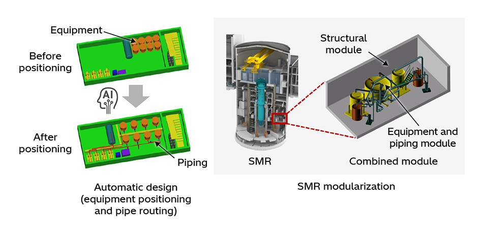 [3] Automatic SMR Design and Use of Combined Modules