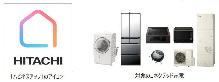 [画像](左)「ハピネスアップ」のアイコン、(右)対象のコネクテッド家電