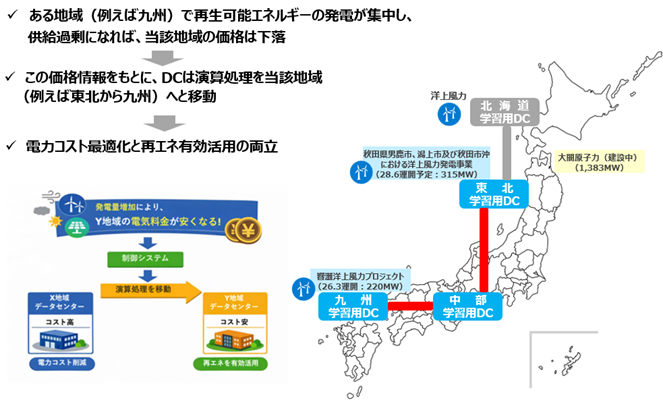 [画像]図1　DC間のWLS(イメージ)