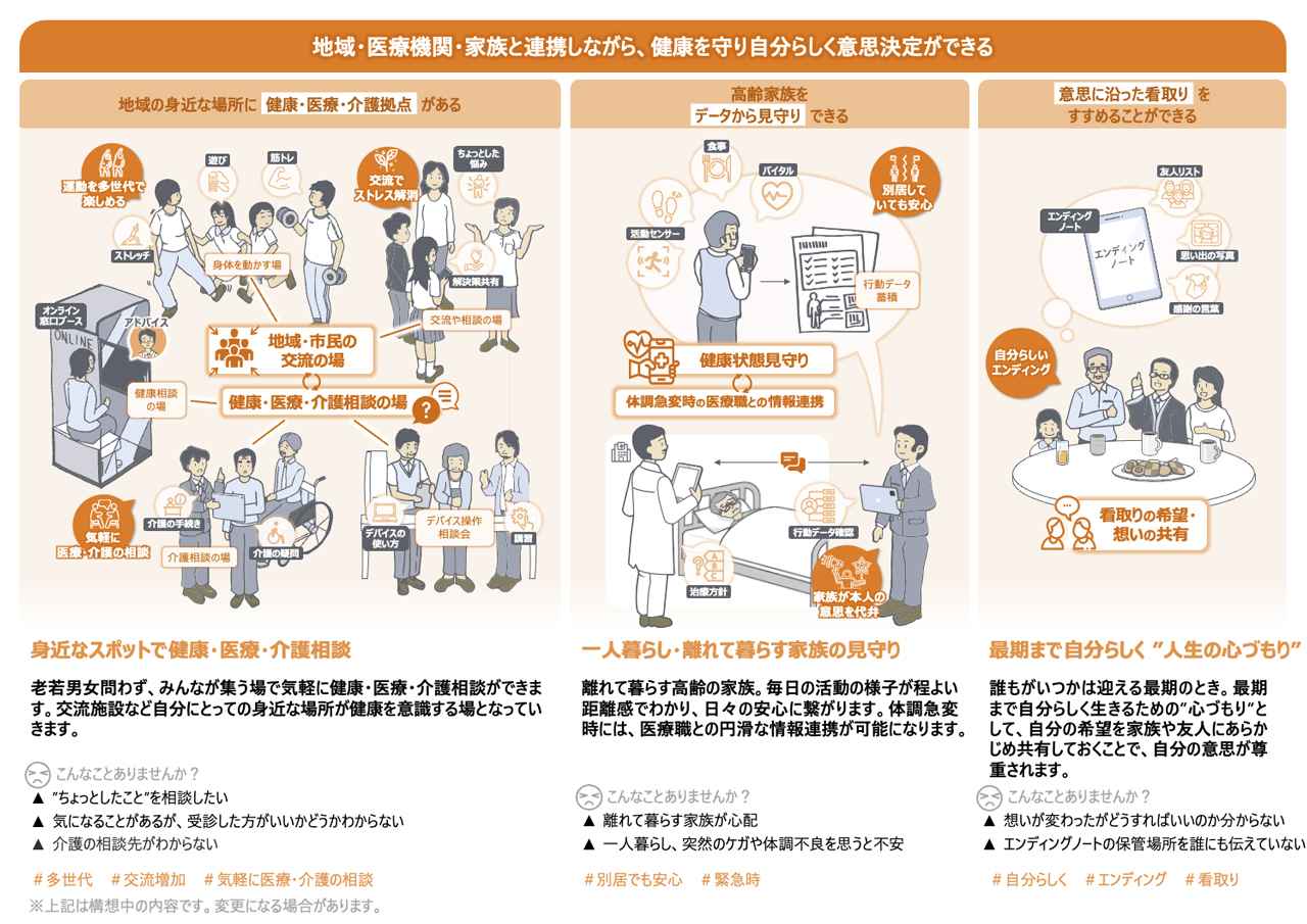 画像3: 日立市の未来設計図