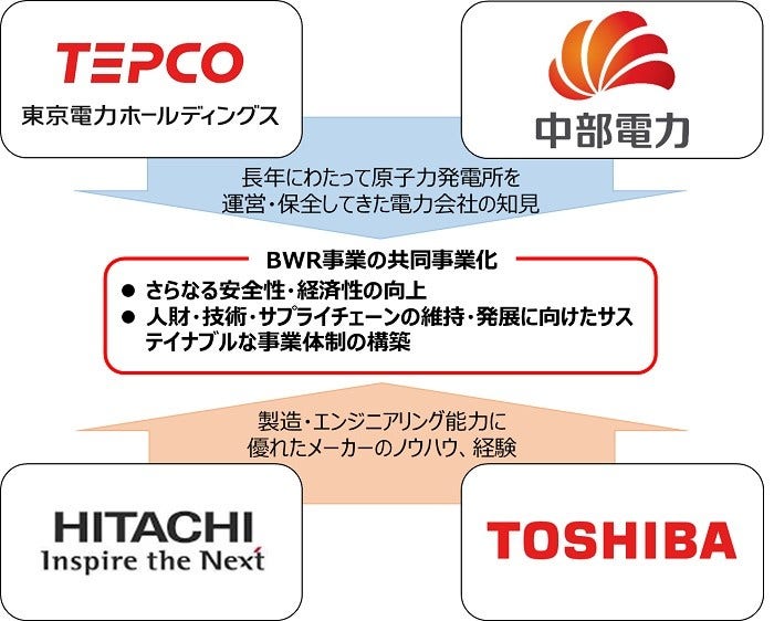 [画像]共同事業化の目指す姿