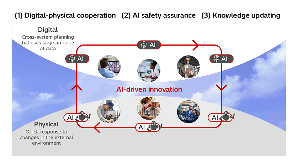 Physical AI for Social Infrastructure that is Distinctively Hitachi