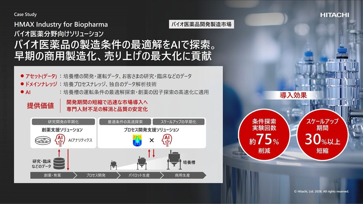 バイオ医薬分野向け ソリューション