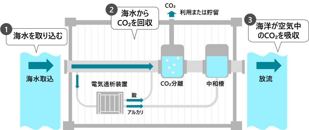 [画像]DOCのイメージ