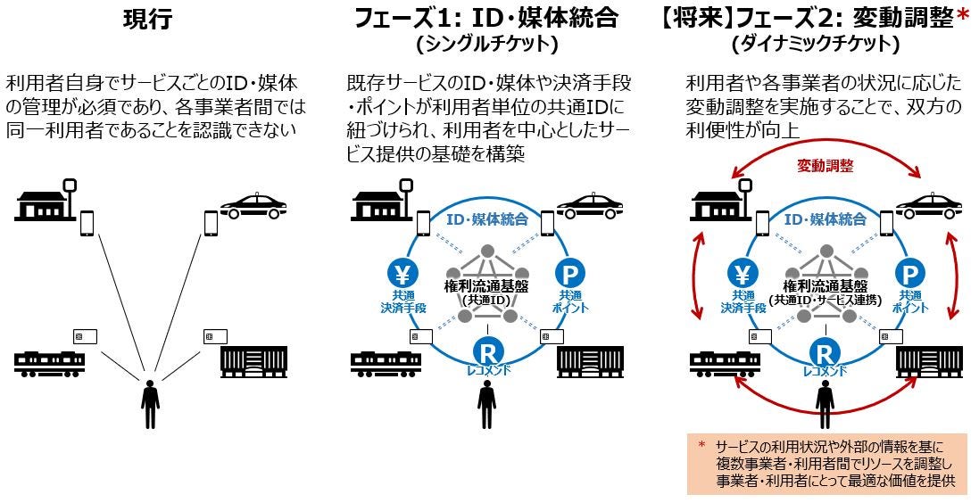 権利流通基盤の概要