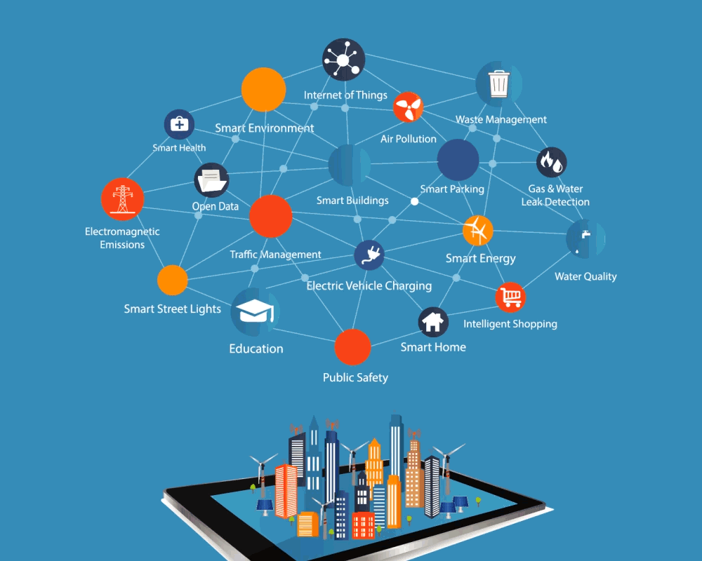 Digital India'programme