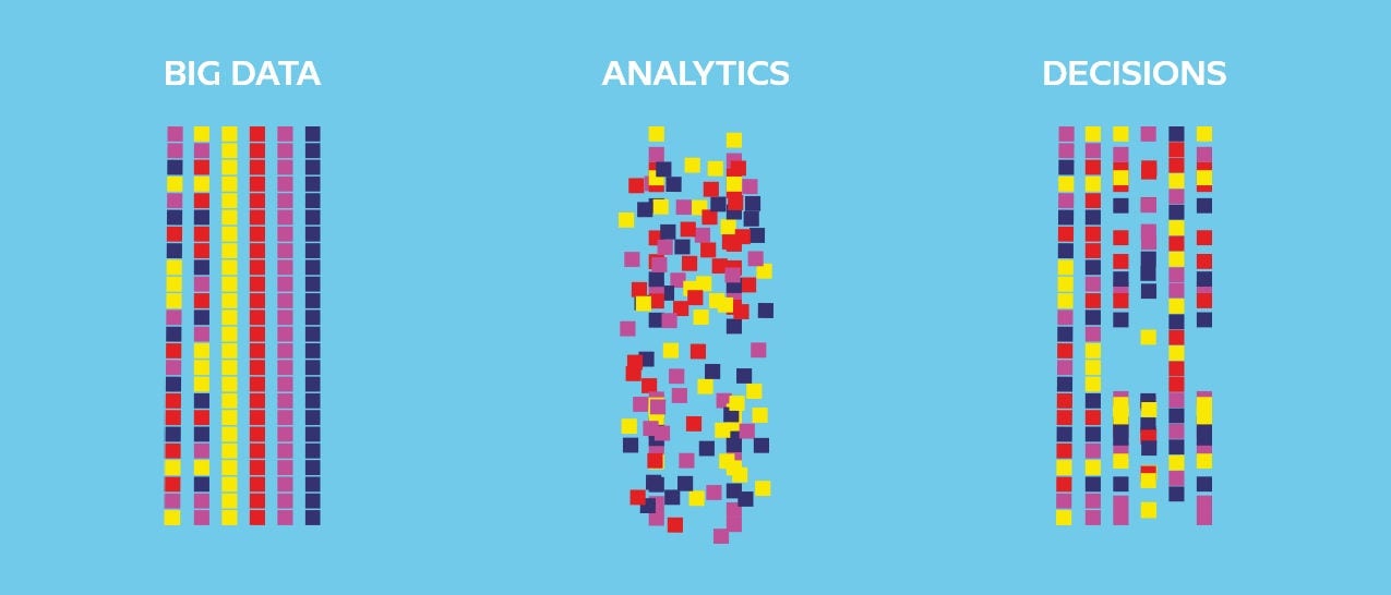 Data analytics solutions 