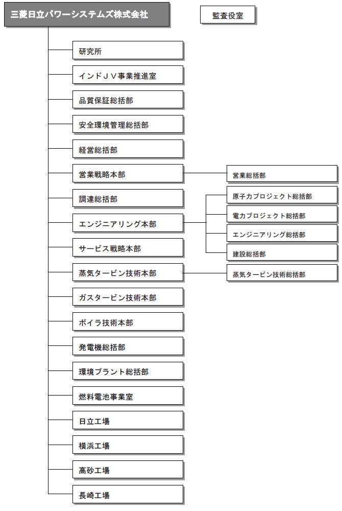 [画像]三菱日立パワーシステムズ株式会社 組織図