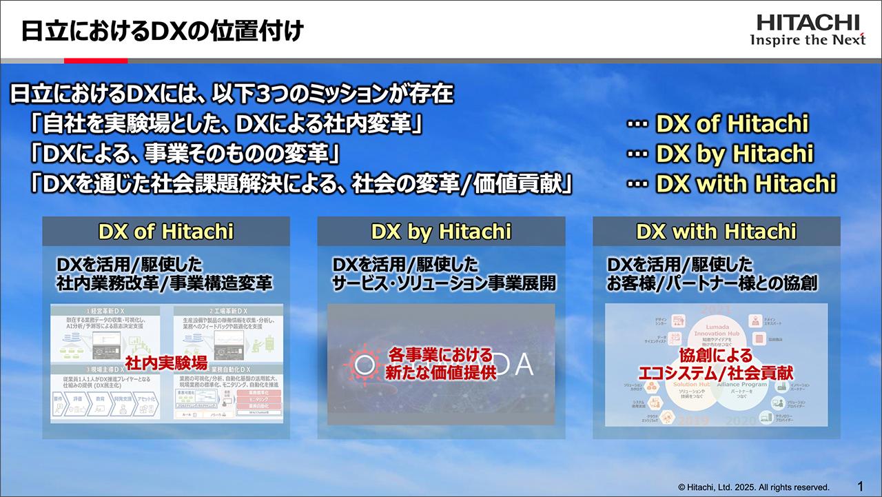 画像2: 日立の3つのDX