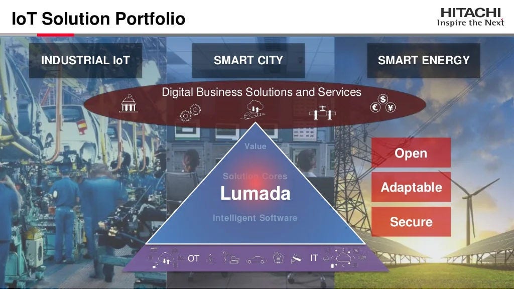 5 IoT Solution Portfolio SMART CITY SMART ENERGYINDUSTRIAL IoT Open Adaptable Secure Digital Business Solutions and Servic...