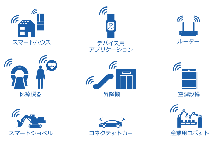 スマートハウス、デバイス用アプリケーション、ルーター、医療機器、昇降機、空調設備、スマートショベル、コネクテッドカー、産業用ロボット