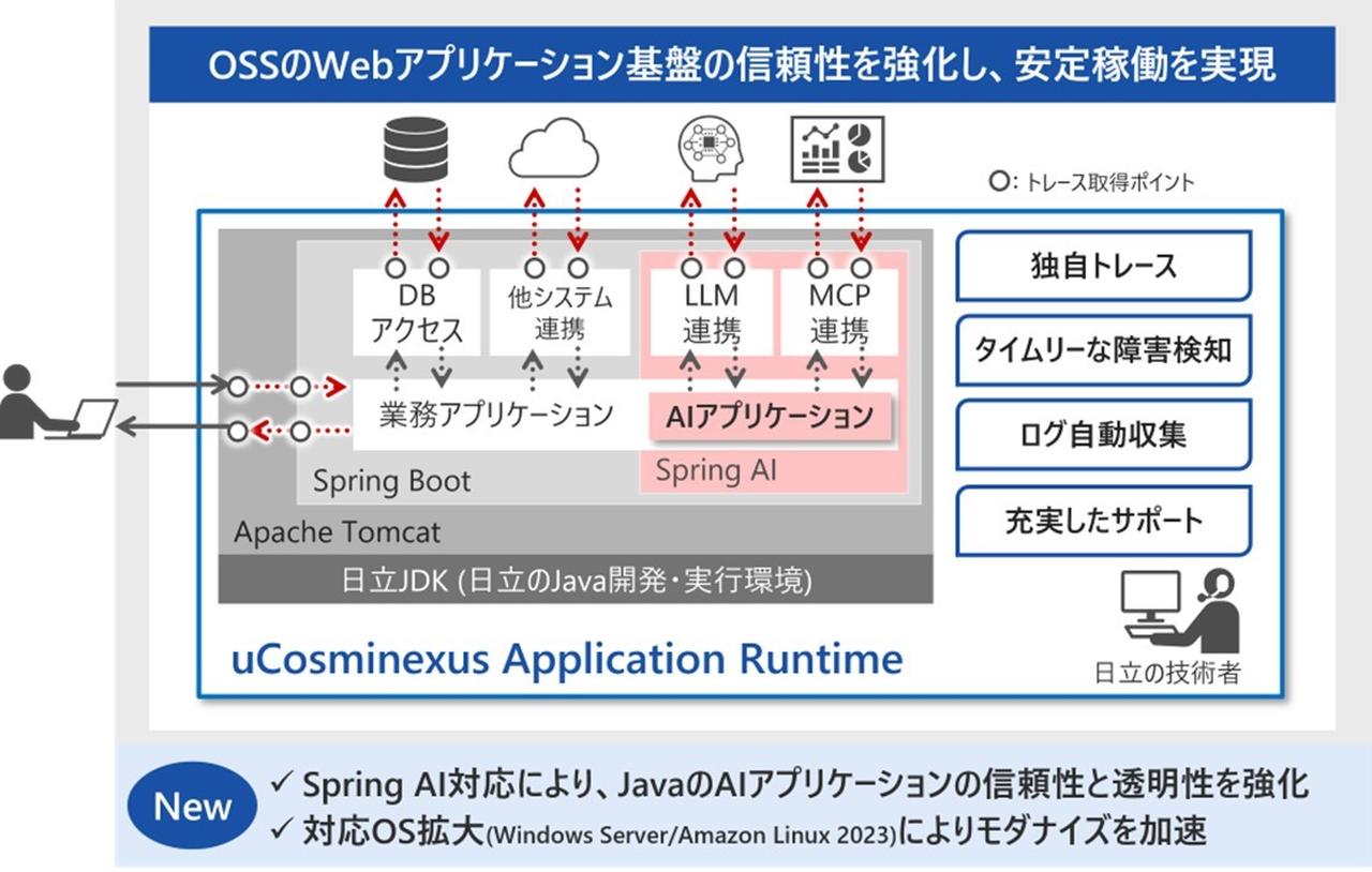 uCosminexus Application Runtime最新版の特長