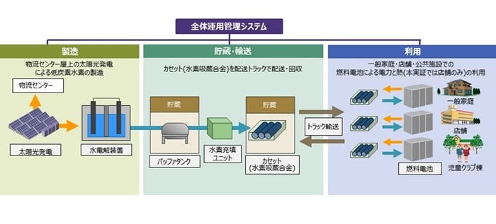 [画像]本実証の概要イメージ
