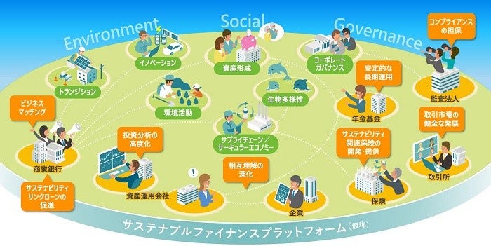 [画像]サステナブルファイナンスプラットフォーム(仮称)