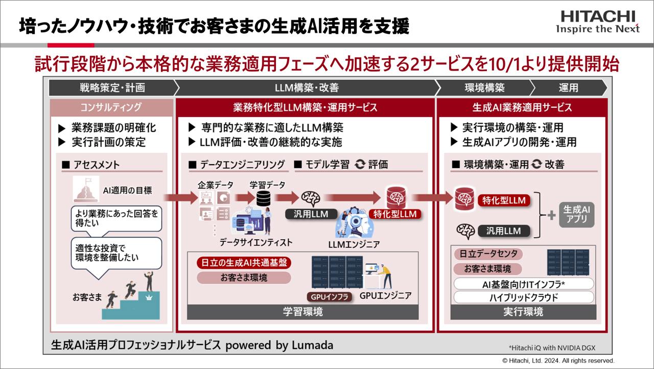 画像1: 日立のナレッジが可能にした社外向け新サービス