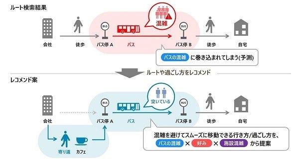 [画像]本実証実験で促す行動変容のイメージ