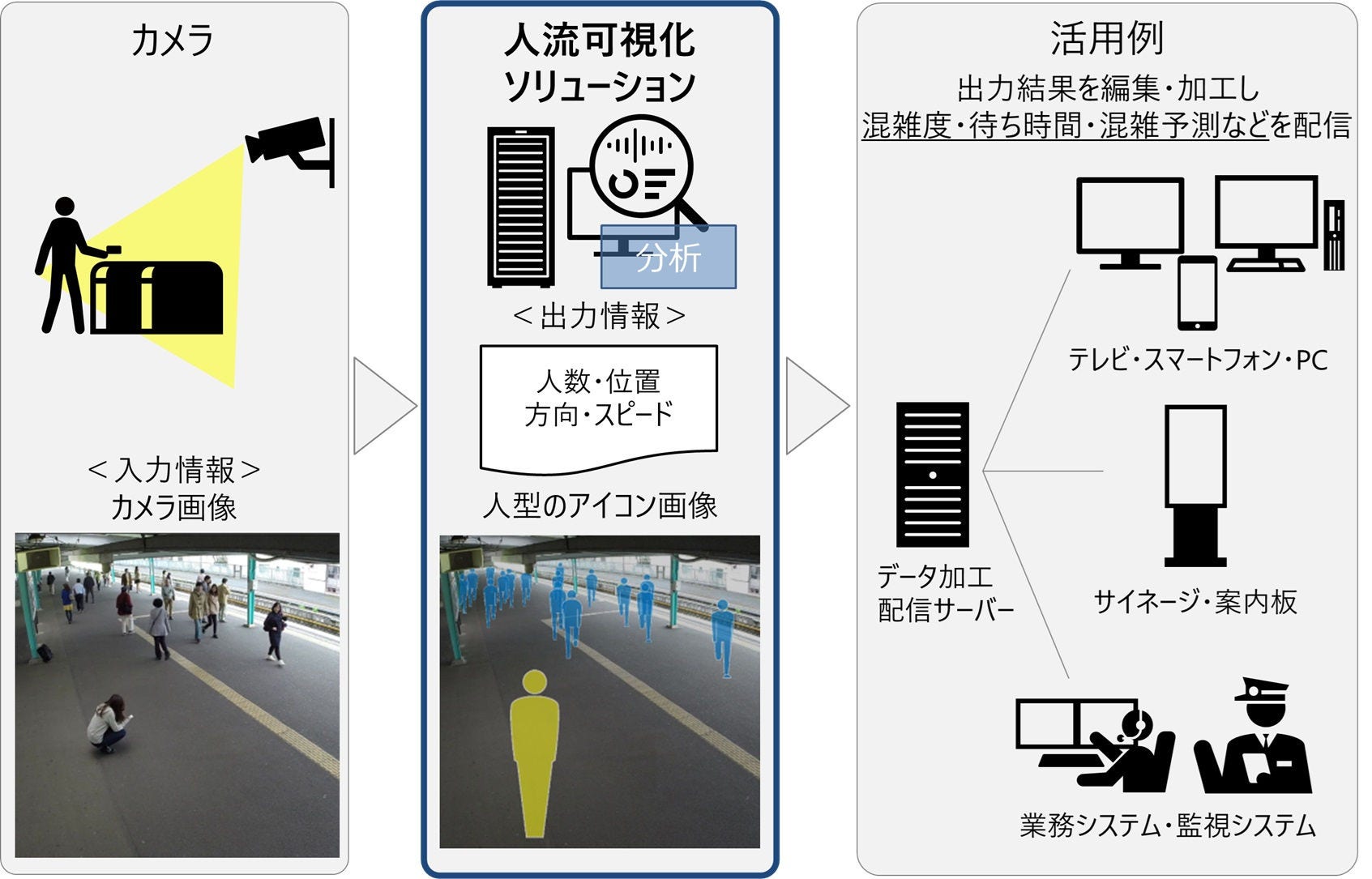 人流可視化ソリューション概要図