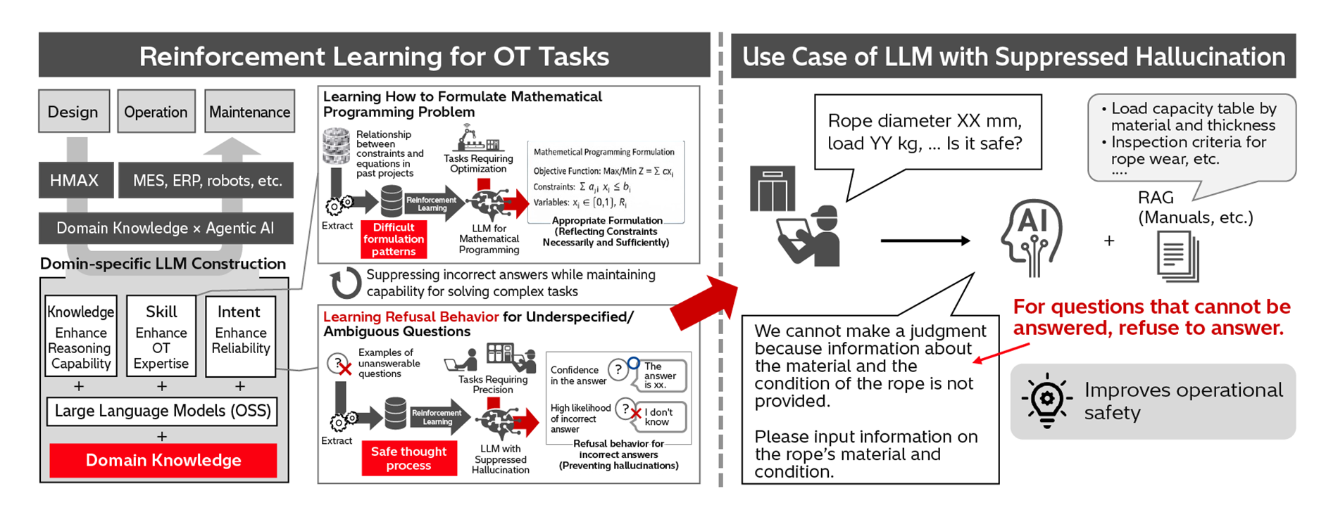 [2] Development of Reinforcement Learning for OT Tasks and Example Use Case