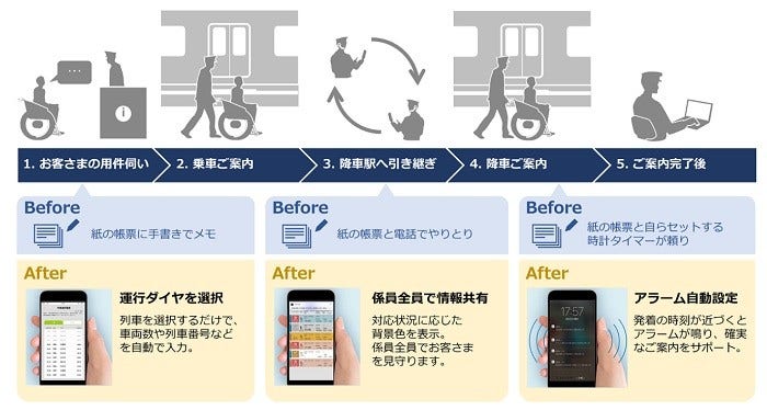 [画像]本サービスの概要図