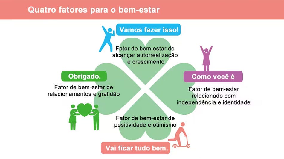 O Que é o Conceito de “Bem-Estar”? Uma Entrevista com um Especialista em Estudos de Bem-Estar