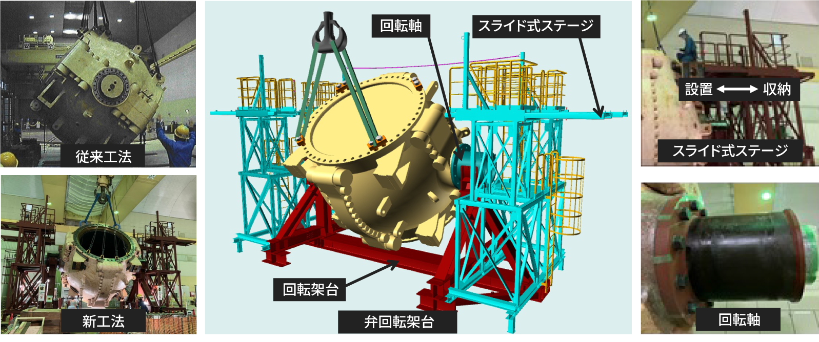 ［図4］大型弁点検工法の概要 