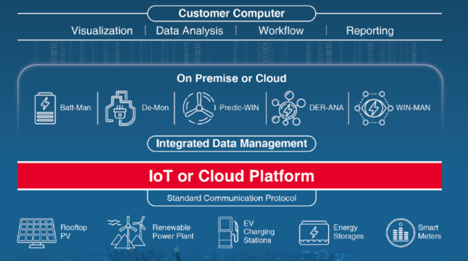 Smarter Data Solutions to Meet Energy Demands
