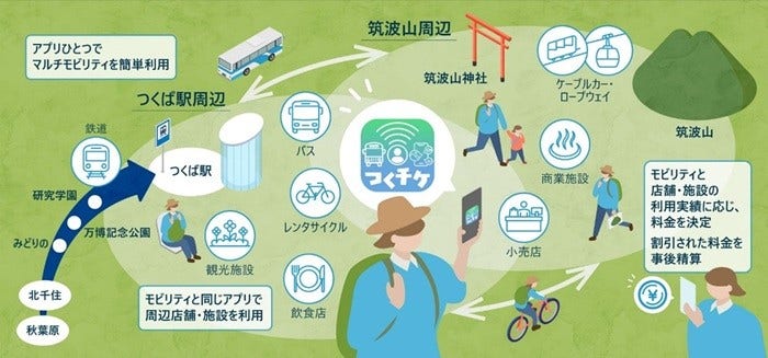 [画像]本実証のイメージ図