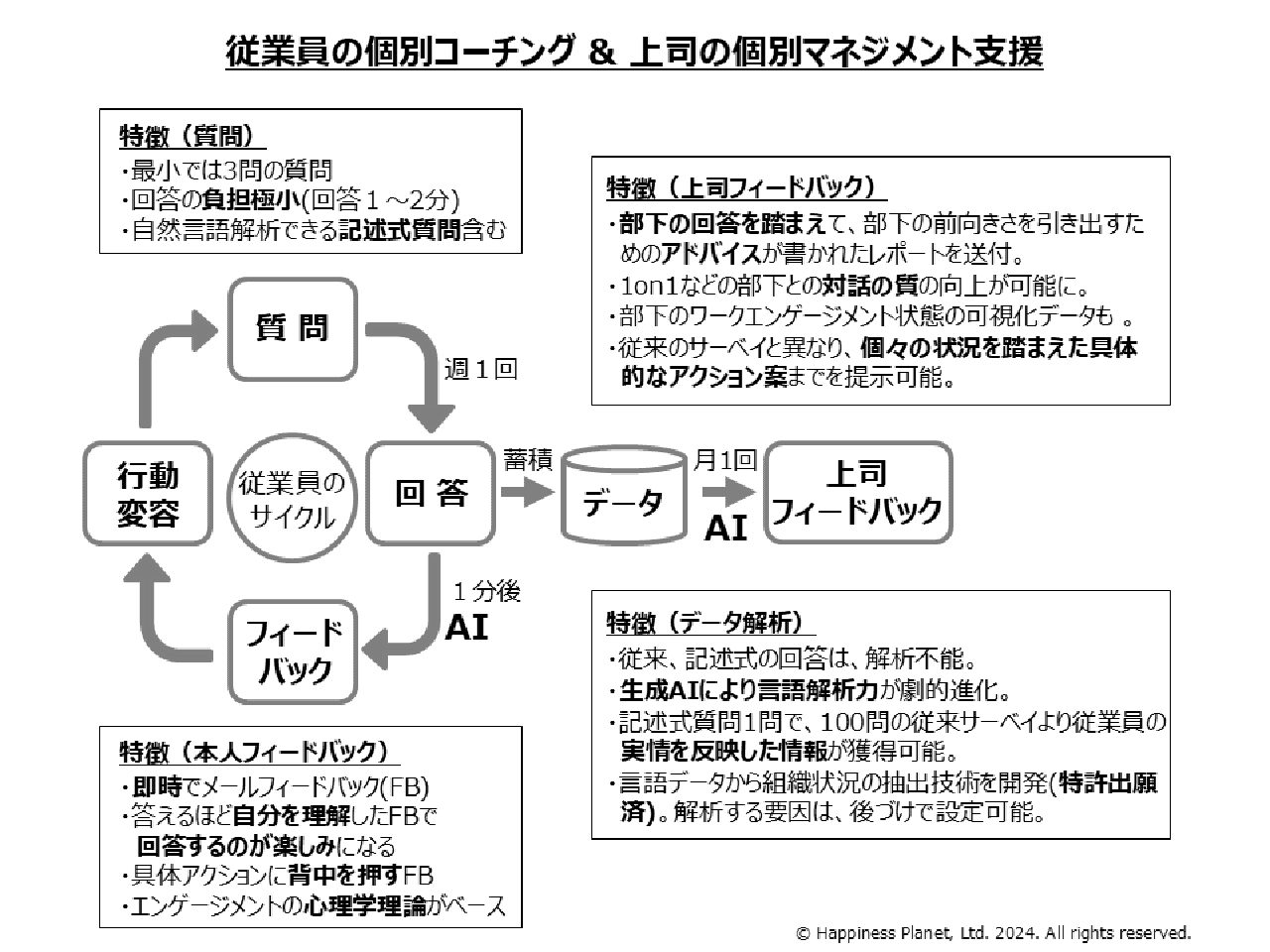 画像3: 生成AIはニュートン以来の科学革命