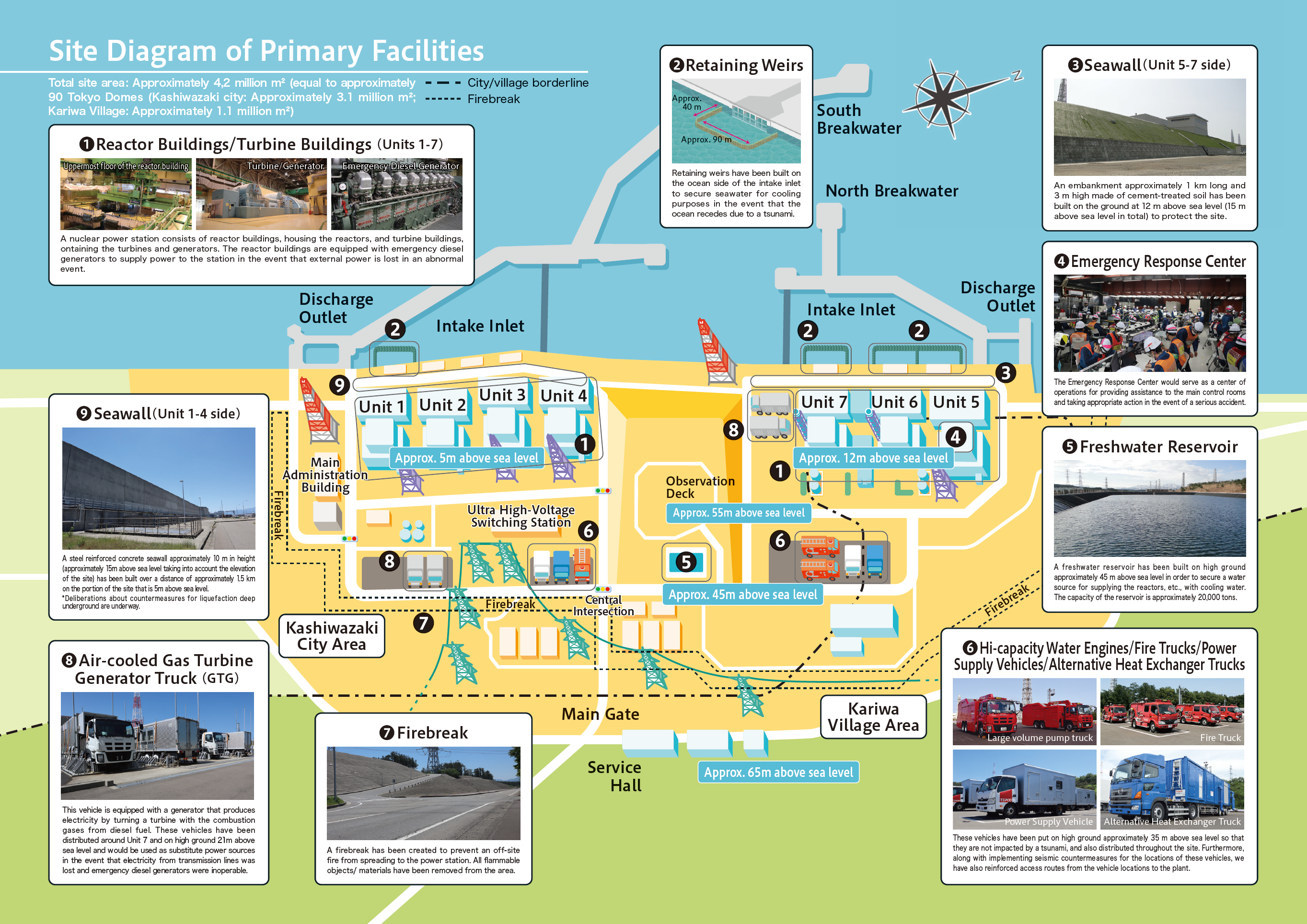 キャプションSite Diagram of Primary Safety Facilities (photo courtesy of Tokyo Electric Power Holdings, Incorporated)はここへ挿入