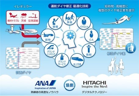 [画像]本実証実験の概念図