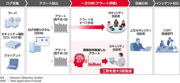 [画像]本ソリューションの概要図