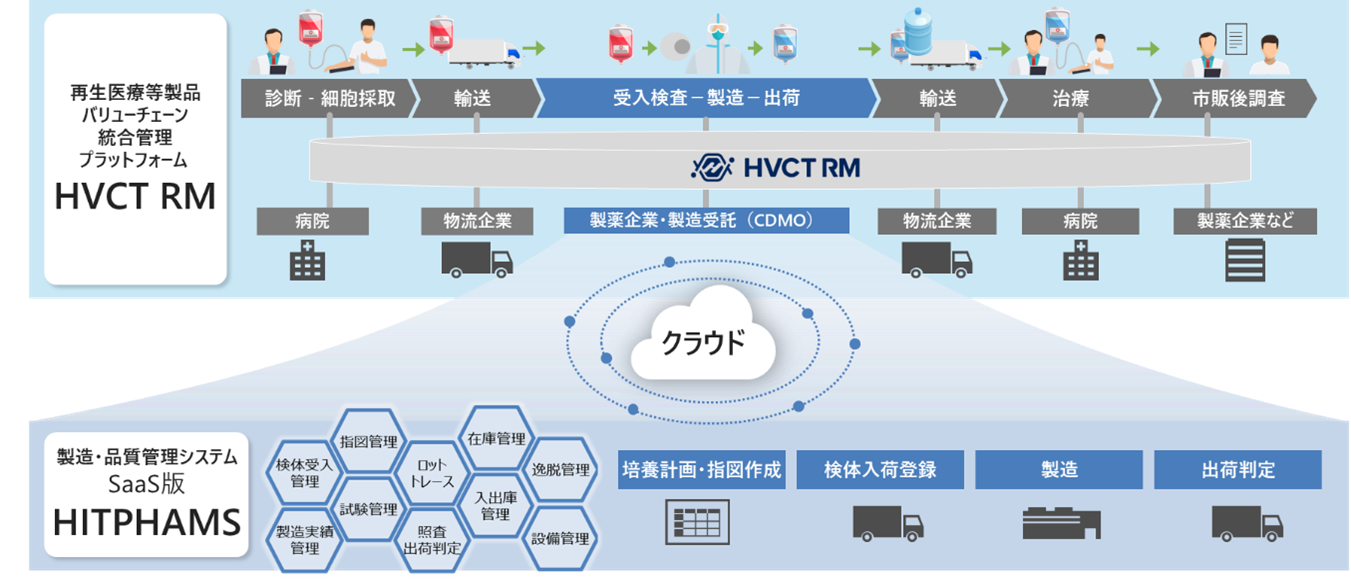 [画像]システム連携のイメージ