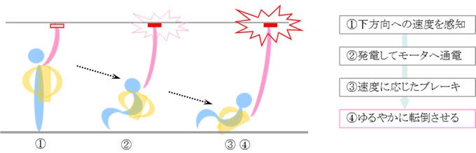 [画像]図2 「寄り添いロボット」の補助イメージ
