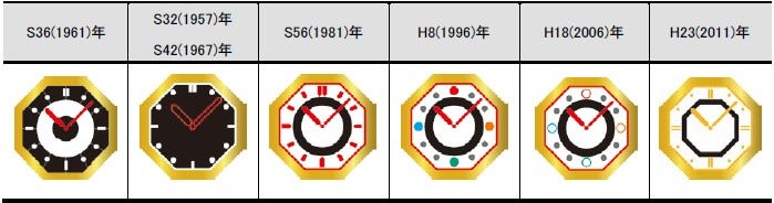 [画像]S36(1961)年、S32(1957)年、S42(1967)年	S56(1981)年、H8(1996)年、H18(2006)年、H23(2011)年