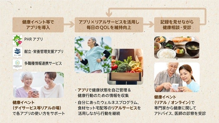 [画像]実証の内容について