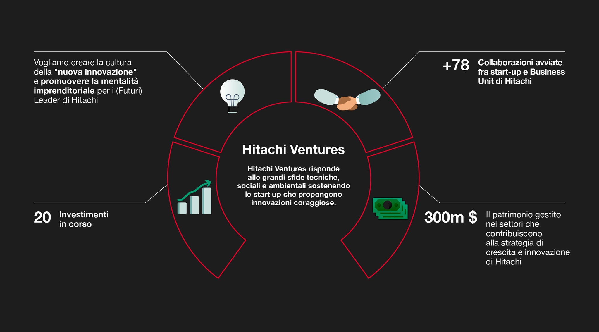 Hitachi_HitachiVentures_Desktop