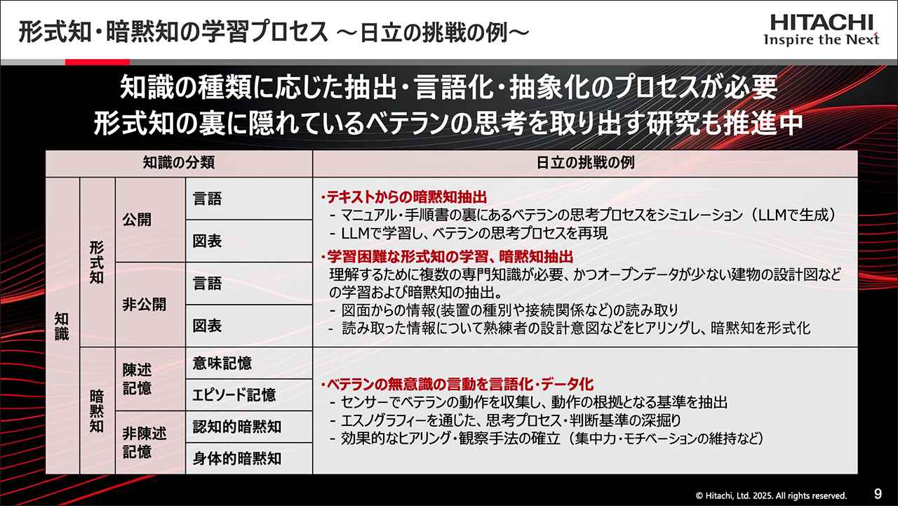 画像3: 熟練者が持っている暗黙知の学習