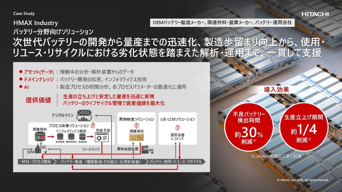 バッテリー分野向け ソリューション