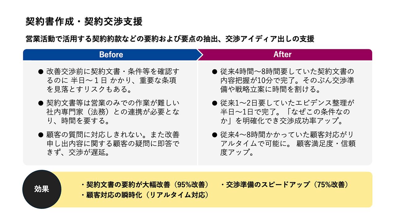 画像: ユースケース１：契約書作成・契約交渉支援