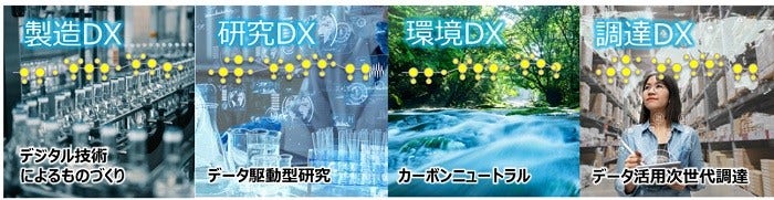 [画像]DX構想の策定からデータモデルの構築、データマネジメント推進までサポート