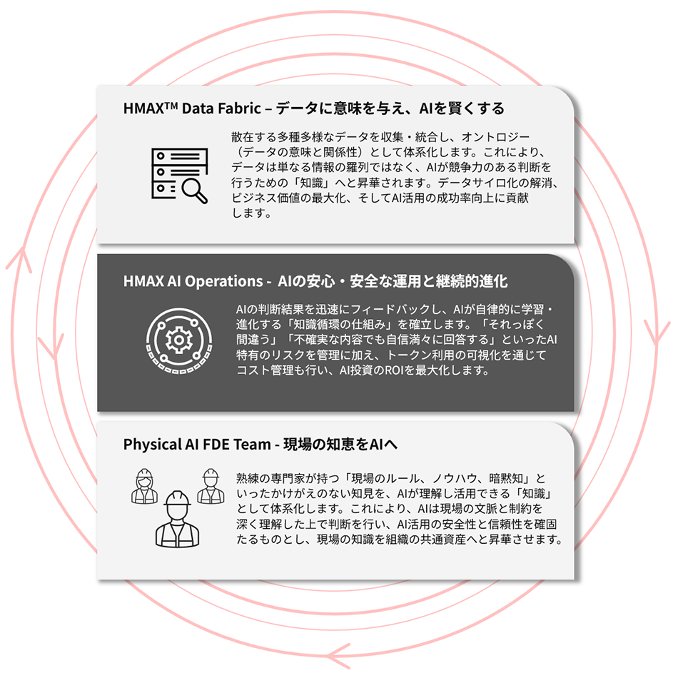知識の循環で、持続可能な未来を実現