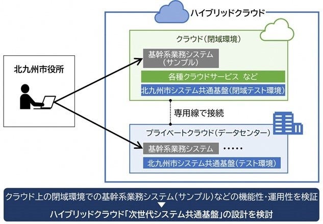 [画像]本研究の概要