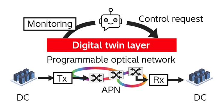[4] How Generative AI Agent is Used for Control of Optical Networks