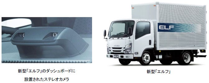 [画像](左)新型「エルフ」のダッシュボードに設置されたステレオカメラ、(右)新型「エルフ」