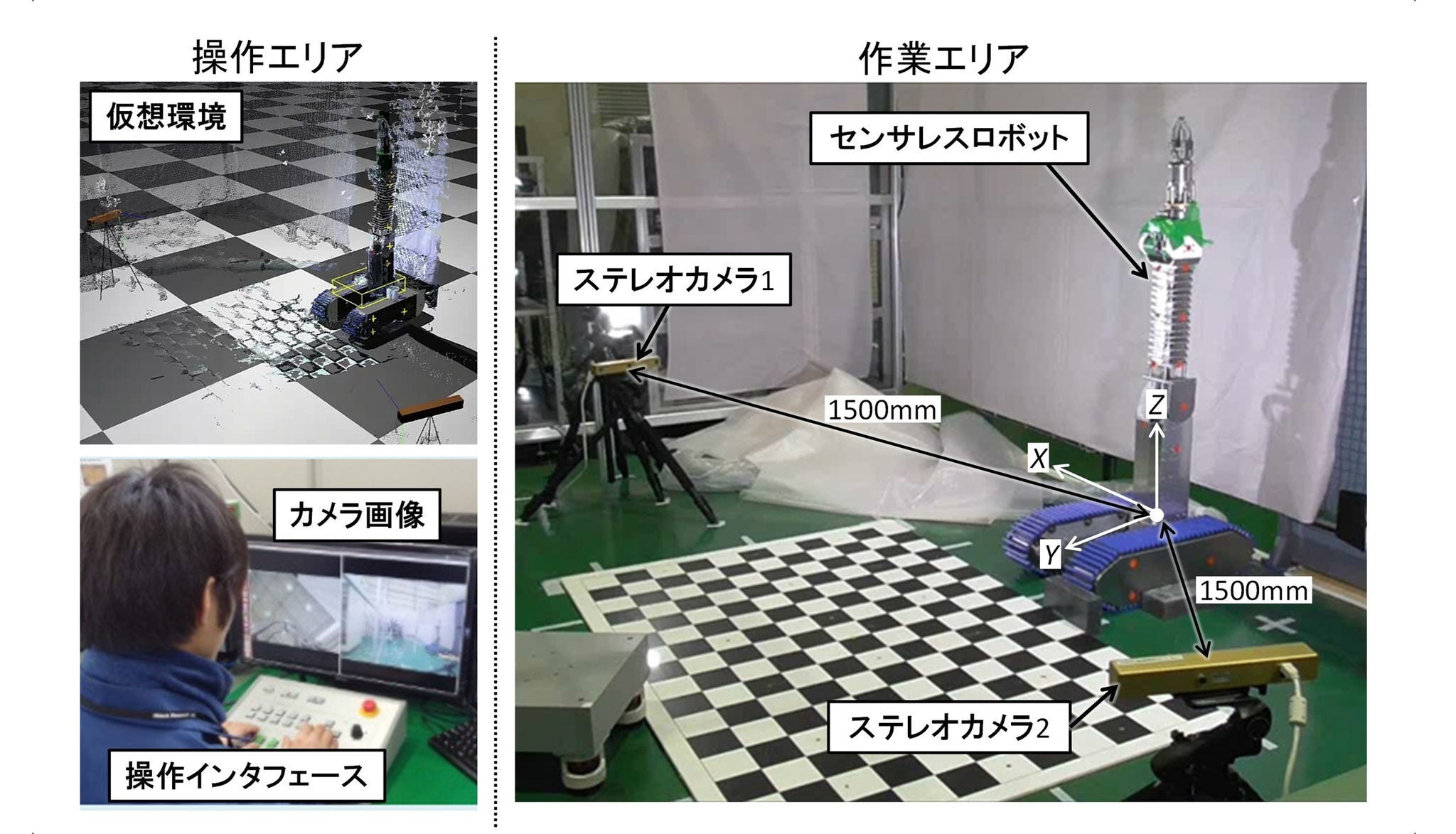 外部カメラの映像を用いたアーム姿勢推定システム
