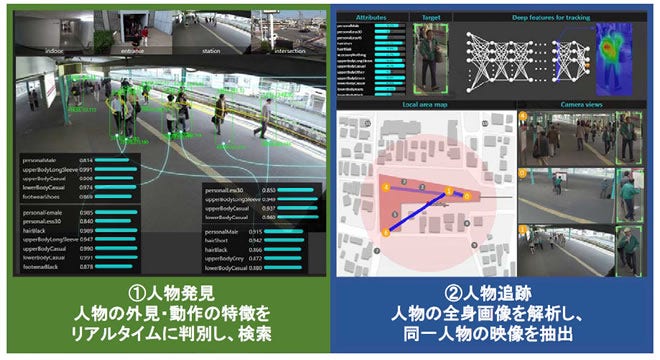 [画像]本技術を活用した広域人物追跡システム