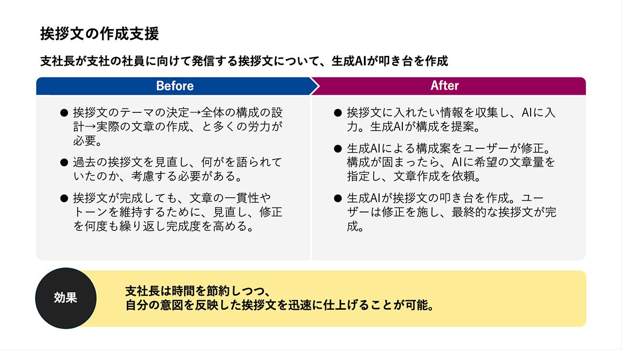 画像: ユースケース４：挨拶文の作成支援
