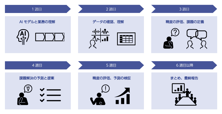 画像: データサイエンティスト育成プログラムのスケジュール例
