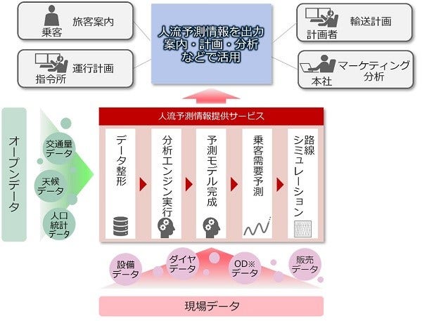 [画像]サービス概要図